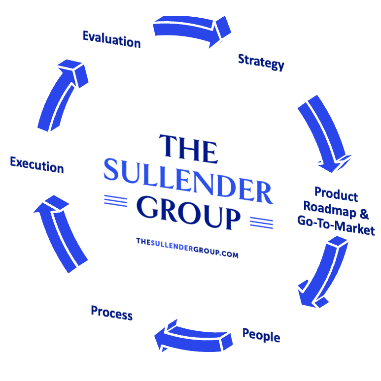 Product Led Growth Coaching Product Led Growth Coaching
